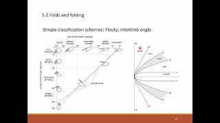 Folds and folding video [upl. by Guilbert531]