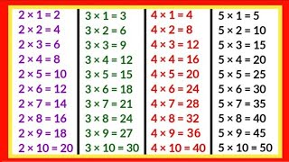 Learn Multiplication Table of 2 to 20  2 से 20 तक पहाड़े  Tables 2 to 20 [upl. by Adnorhs476]