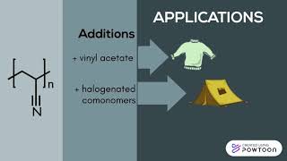 MCMASTER CHEM ENG 3Q  POLYACRYLONITRILE [upl. by Armat]