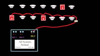 21  Intelligent Panels  Introduction to Fire Alarms [upl. by Nekal]