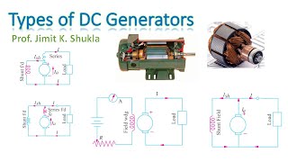 Classification of DC Generators  SelfSeparately Excited  SeriesShuntCompound Wound DC Generator [upl. by Henning]