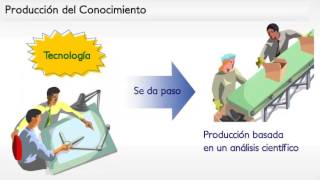 PRODUCCION DEL CONOCIMIENTO [upl. by Nett]