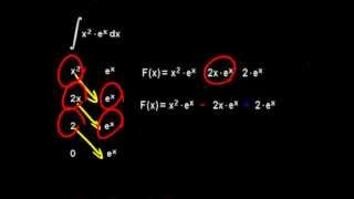 Video 8 Integralrechnung Integrationstrick [upl. by Aicekat]