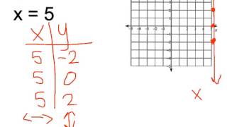 Graphing Vertical and Horizontal Lines [upl. by Elamaj615]