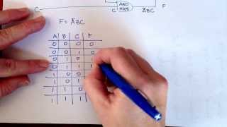 Getting the Logic Expression and Truth Table from a Circuit [upl. by Elsie736]