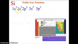 CH 5 CHEMISTRY NOBLE GAS NOTATION [upl. by Decker]