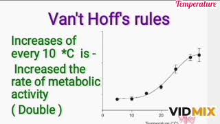 Vant Hoffs rule  Bergmanns rule  Allens rule  Jordans rule [upl. by Fillbert]