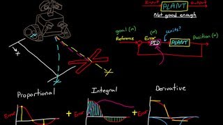 PID Control  A brief introduction [upl. by Aihsened47]