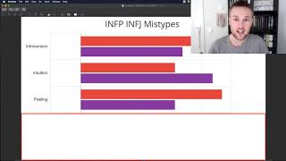 4 INFP Mistypes And how to know youre not mistyped [upl. by Namia]