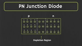 PN junction Diode Explained  Forward Bias and Reverse Bias [upl. by Malaspina575]