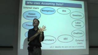 Principles of Accounting  Lecture 01a [upl. by Louie357]