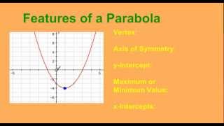 Key Features of a Parabola [upl. by Aciretnahs]