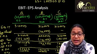 Trade off Theory ll Pecking Order Theory ll EBITEPS Analysis ll Financial Break Even Point [upl. by Ledniahs282]