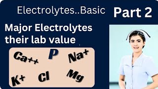 Electrolytes of ECF ICF Electrolyte Imbalance in Hindi pathophysiologySoniaKhan [upl. by Quartis]