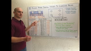 How GDampT Maximum Material Condition MMC Works with Clearance Holes [upl. by Ackley]