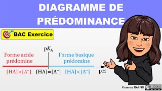 👩‍🔬 DIAGRAMME DE PRÉDOMINANCE acidebase  Exercice  CHIMIE  TERMINALE [upl. by Steffie]