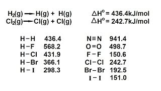 Chemistry  Chemical Bonding 34 of 35 Bond Dissociation  Diatomic Molecules [upl. by Lilhak]