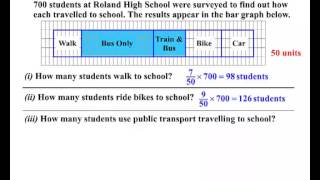 Year 11 and 12 General Maths  Divided Bar Graphs [upl. by Walworth]