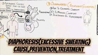 Diaphoresishyperhidrosis SignSymptomTreatmentCausesumerfarooqbiology7083 [upl. by Sauls188]