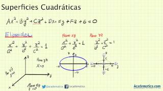 Superficies Cuadraticas  Elipsoide  Superficies en 3D [upl. by Thomas353]