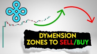 DYM Price Prediction Dymension Zones to Sell and Buy [upl. by Leuams80]