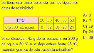 SOLUCIONES PROBLEMA RESUELTO DE SOLUBILIDAD [upl. by Hodgkinson]