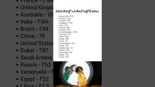 Petrol Prices in Different Countries shorts ytshorts ytshortsindia india [upl. by Jordanson105]