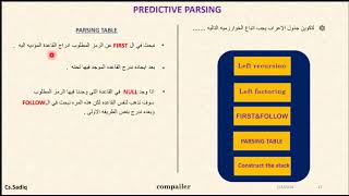 Parsing table ampamp LL1  شرح جدول ألاعراب [upl. by Etterual]