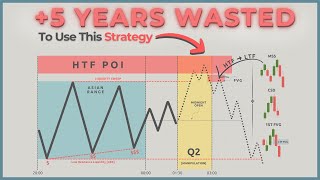 Ultimate ICTSMC London Session Trading Strategy Step By Step [upl. by Odlanier]