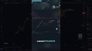 SOL Solana Price Update  Key Support Levels  Long Term Potential [upl. by Sang]