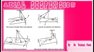 Axial Suspension By  Dr Vaishali Patel [upl. by Las]