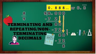 MATH 6 Quarter 1 Terminating and RepeatingNonterminating Decimals [upl. by Paradies609]