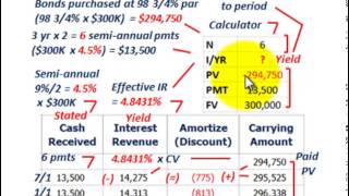 Bond Amortization Calculating Yield Amortizing Discount amp Premium Using Effective Interest [upl. by Bohrer]