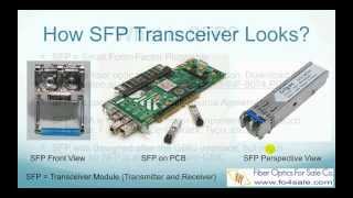 What is SFP transceiver  FO4SALECOM [upl. by Lundt]