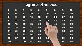 2 से 10 तक पहाड़ा  Multiplication Table 210  Learn Multiplication Fast amp Easy 67 [upl. by Llenral]