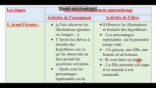 fiche activités orales presenter les membres de sa famille 1AEP [upl. by Hunt383]