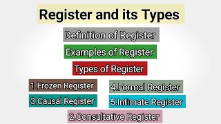 Register in Sociolinguistics  Explanation with Examples  Types of Register  Language Varieties [upl. by Jar]