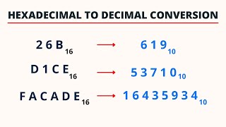 Hexadecimal to Decimal Conversion  PingPoint [upl. by Chuah]