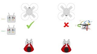 6 conseils pour sinitier au pilotage avec son drone [upl. by Jahdai540]