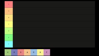 Tiers Tier list [upl. by Stover295]