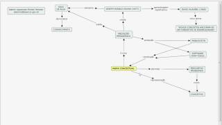 COMO FAZER UM MAPA CONCEITUAL [upl. by Meraree10]