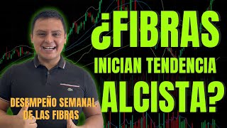 FIBRAS Se Disparan Más de 6  ¿Inician Tendencia Alcista📈  Desempeño Semanal de las FIBRAS [upl. by Redle846]