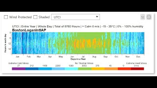 Universal Thermal Comfort Index UTCI in ClimateStudio for Rhino [upl. by Lasala]