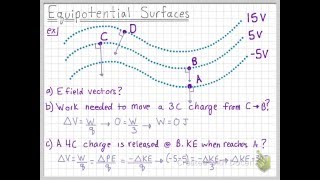 Equipotential Surfaces [upl. by Klotz]