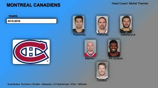 Montreal Canadiens Best Players Every Year Since 2004 [upl. by Verity]