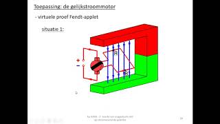 elektromagnetisme  gelijkstroommotor [upl. by Lynnworth]