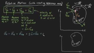 The Basics of Aerodynamics [upl. by Monsour]