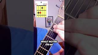 What is the Chord E on the Guitar [upl. by Cassell]