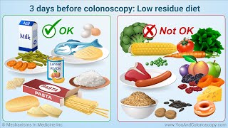 What is a colonoscopy and how do I prepare for it [upl. by Meyers]