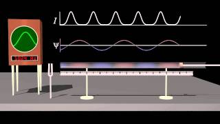 Standing Waves and Resonance [upl. by Carson]